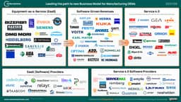 5 Recommendations about the future of industrial business