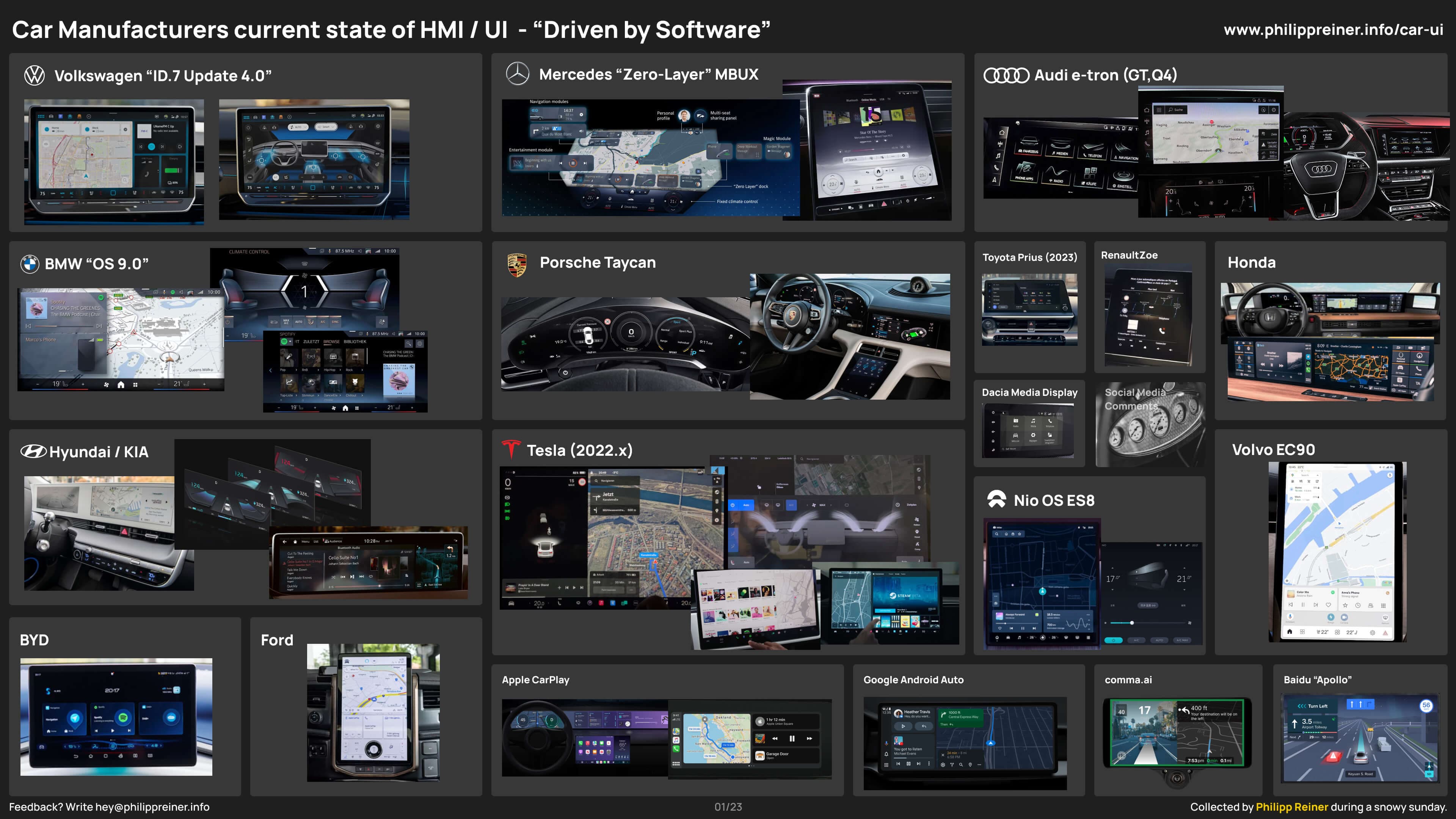 Infographic listing 