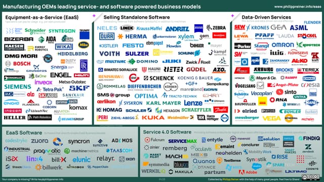 Equipment-as-a-Service and Service 4.0 Landscape