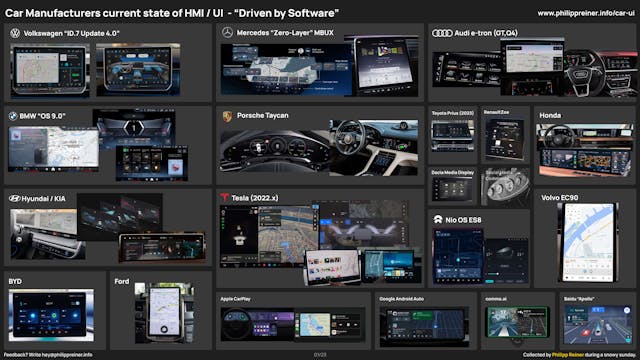 Driven by Software - Overview of car UIs