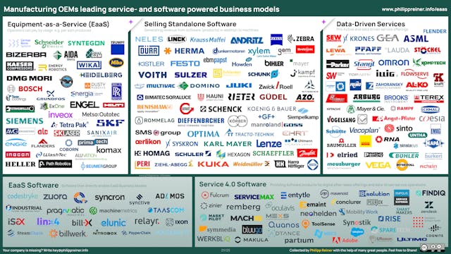 Equipment-as-a-Service and Service 4.0 Landscape